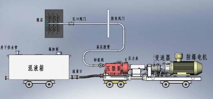 性爱喷水视频低频高压脉动注水防治煤与瓦斯突出技术